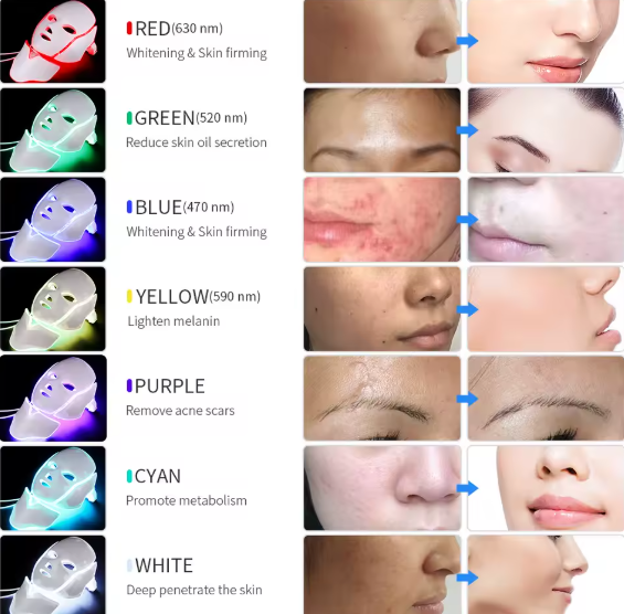 Red Light Therapy Mask