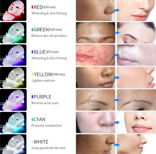 Red Light Therapy Mask